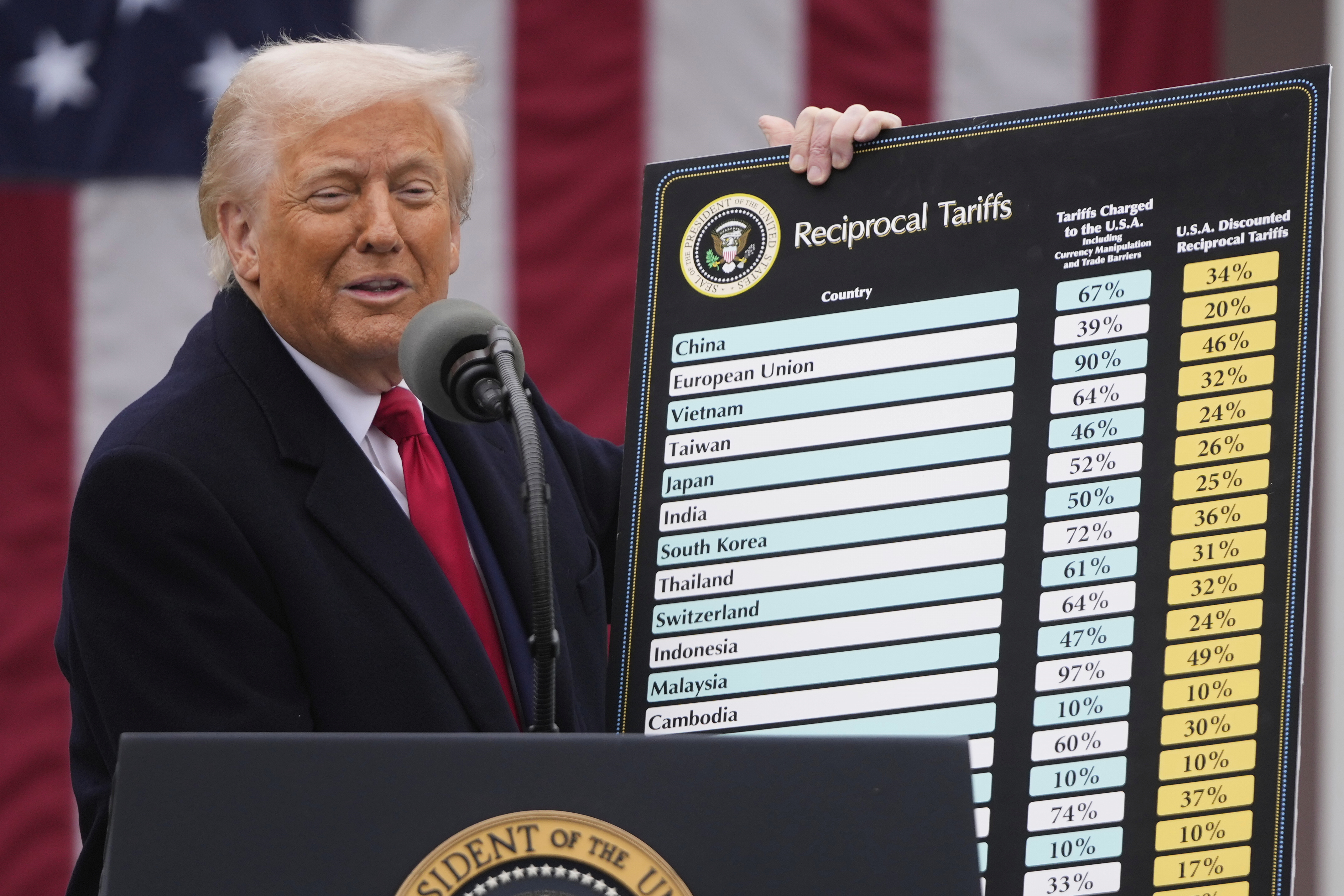 Trump holds up a chart of tariffs