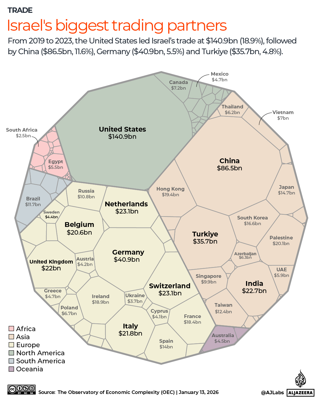 INTERACTIVE-Israel's biggest trading partners-1768296758