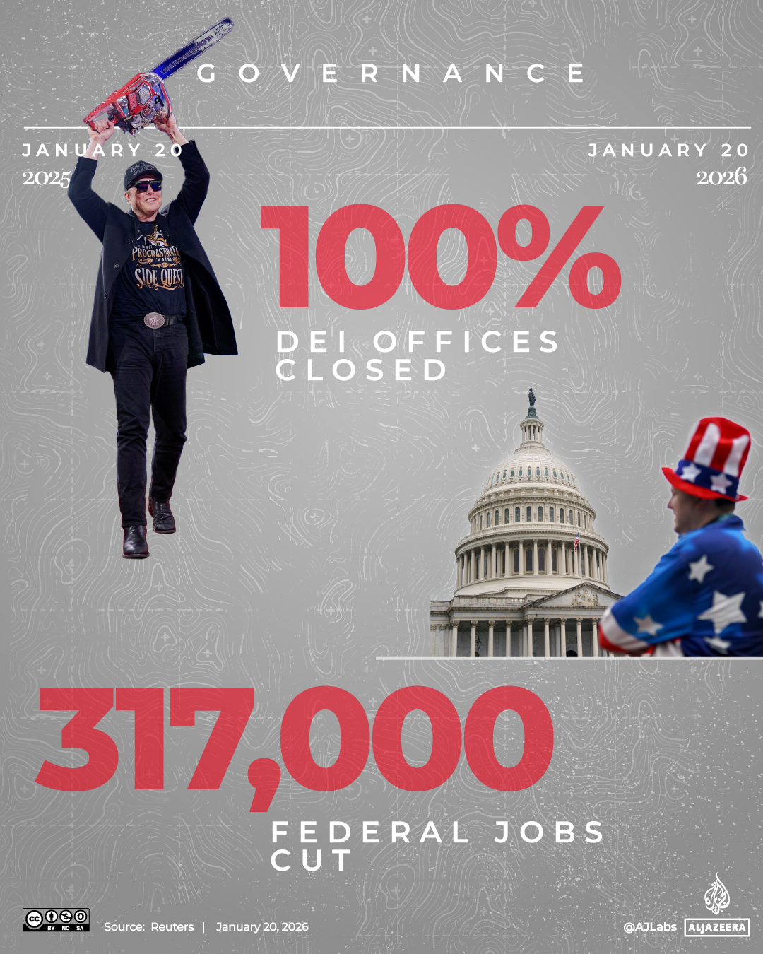 Interactive_Trumo_OneYear_Jan20_2026_FEDERAL_CUTS