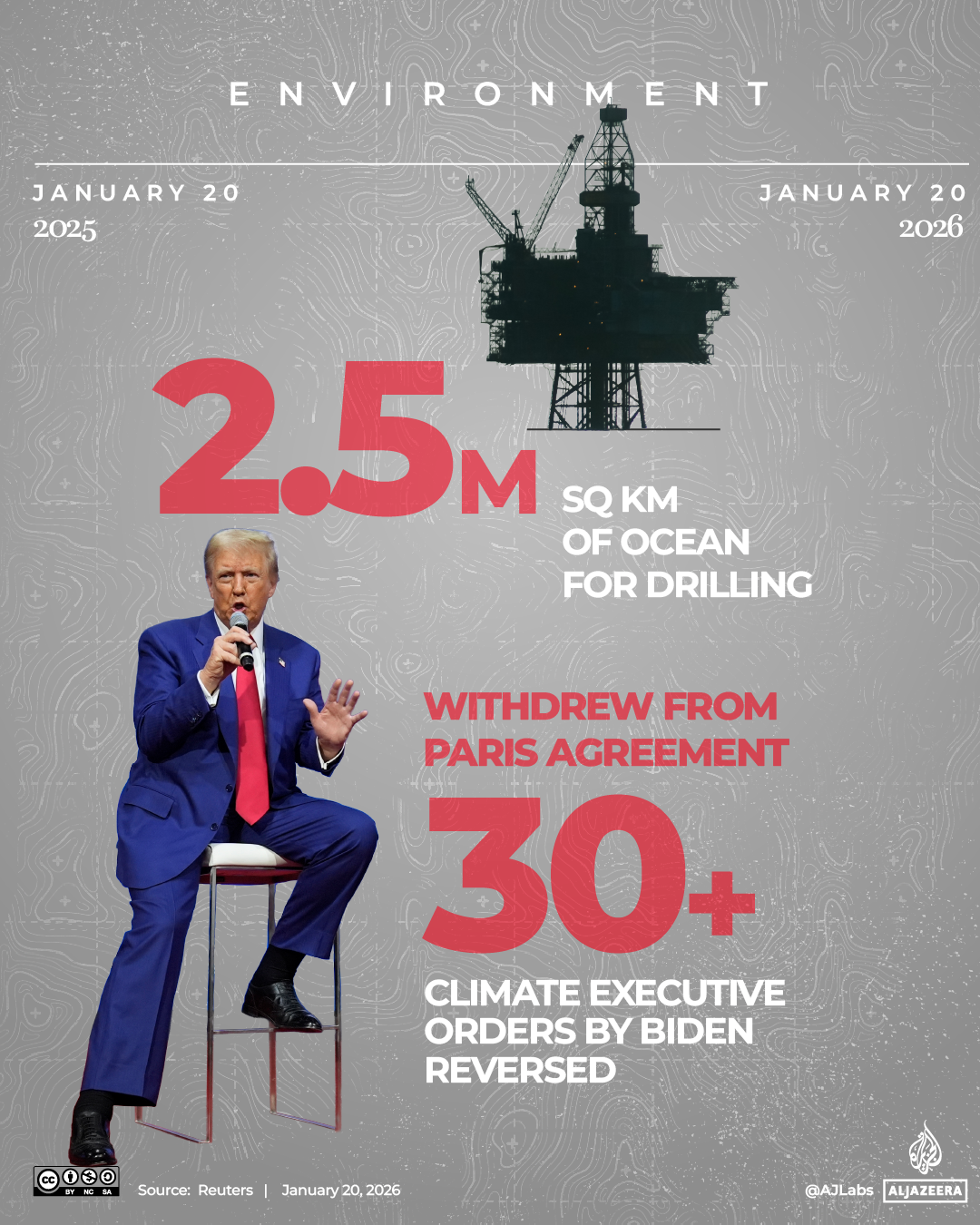 Interactive_Trumo_OneYear_Jan20_2026_ENVIRONMENT