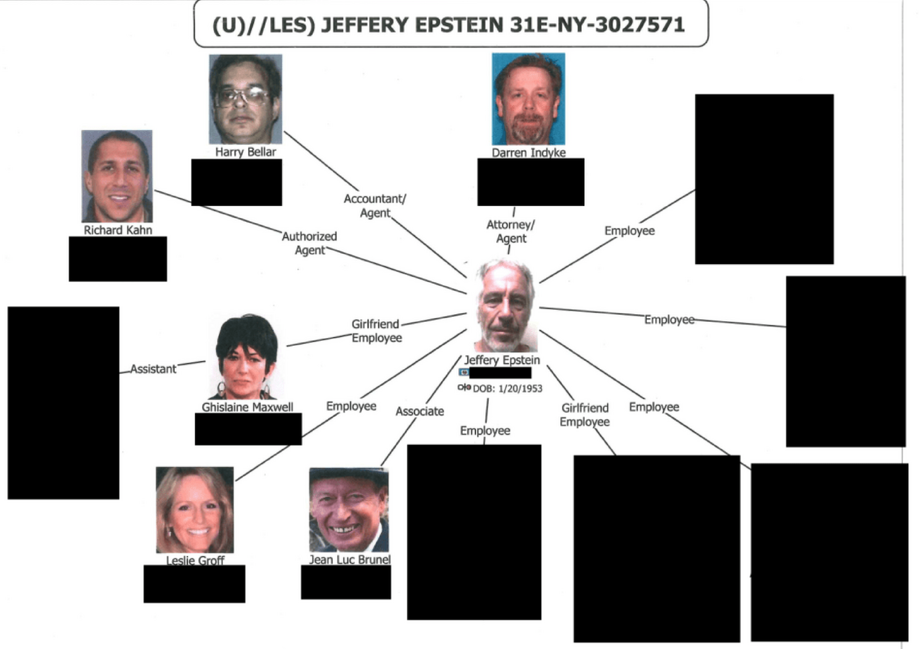 Jeffrey Epstein’s inner circle [US Department of Justice]