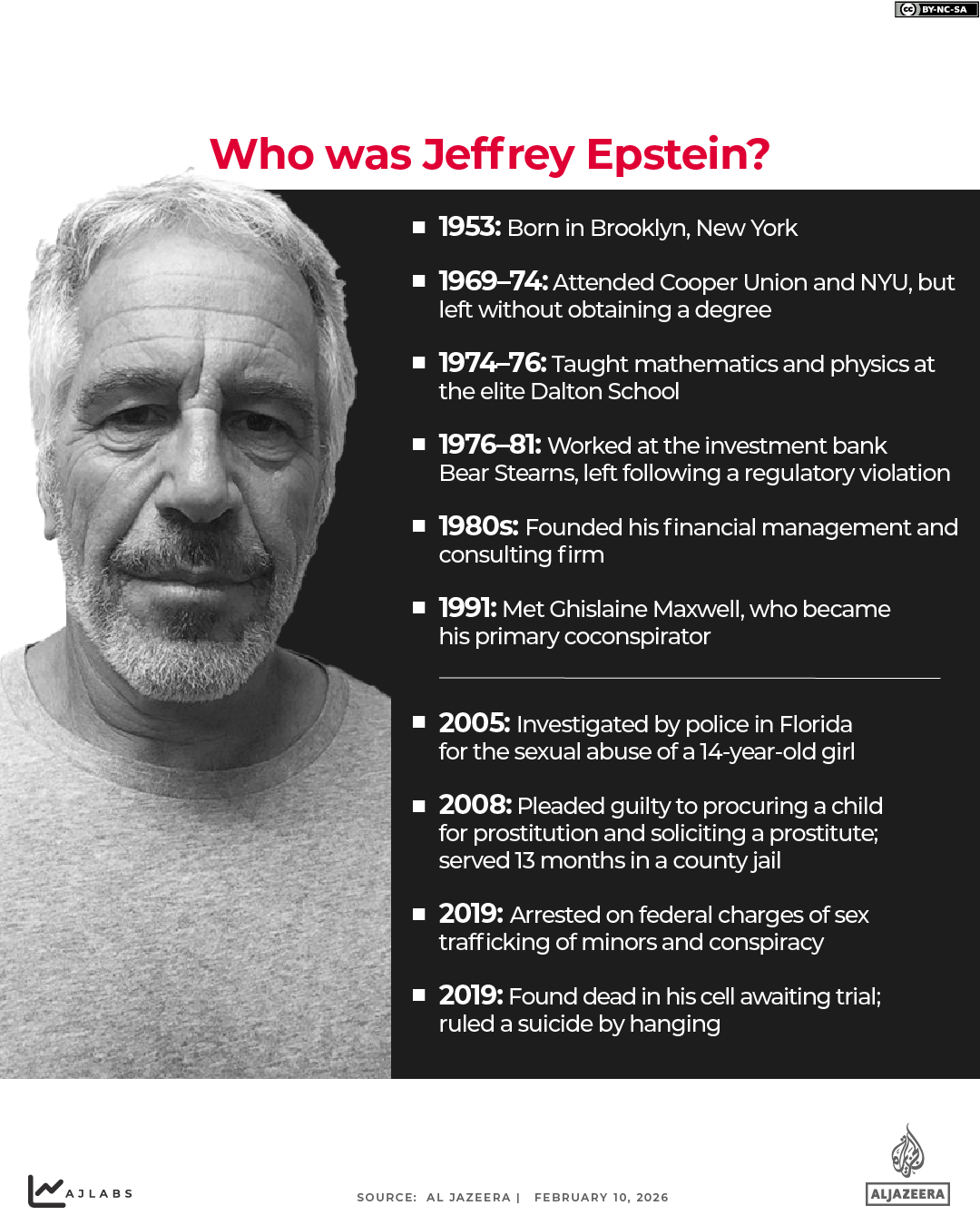 INTERACTIVE - WHO WAS EPSTEIN