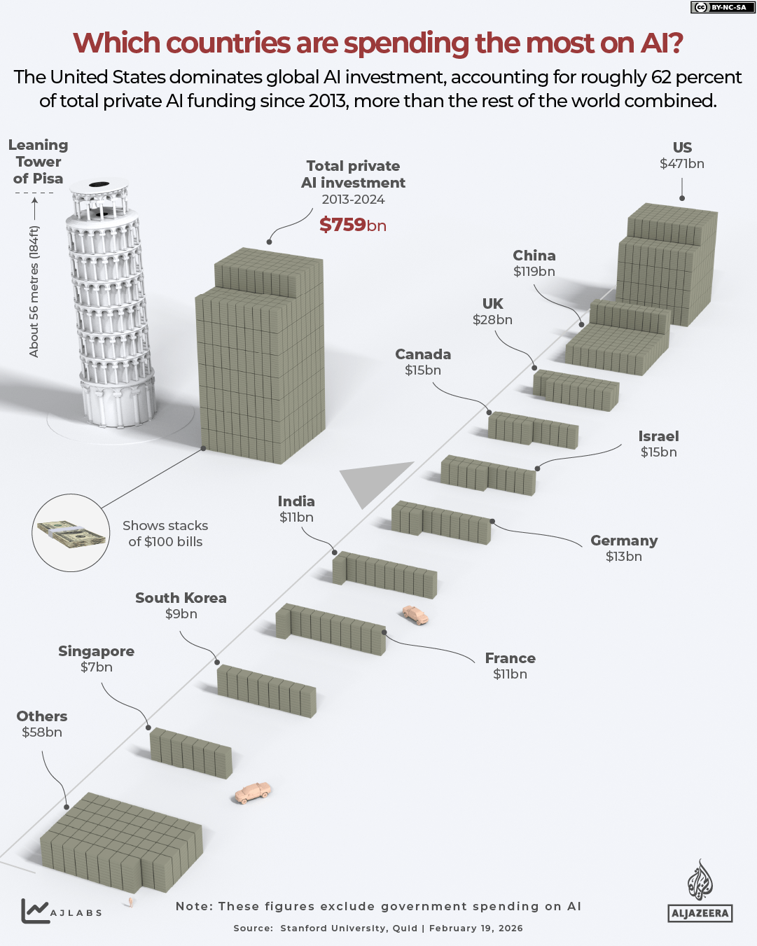 INTERACTIVE-Which countries are spending the most on AI-1771490012