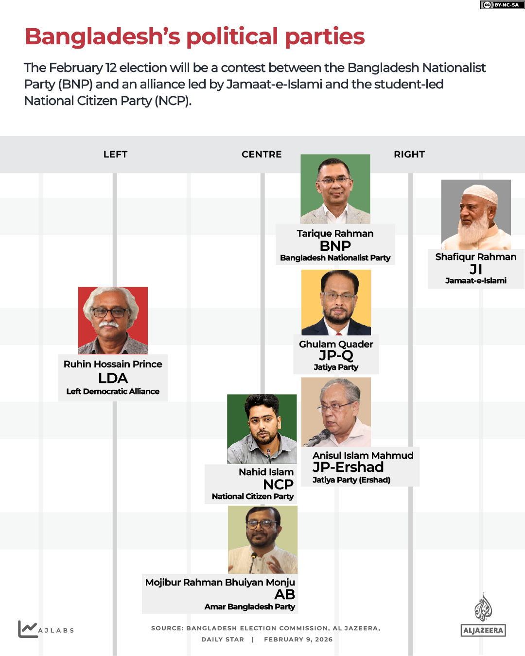 Interactive_Bangladesh_elections_Feb_9_2026_Political barometer