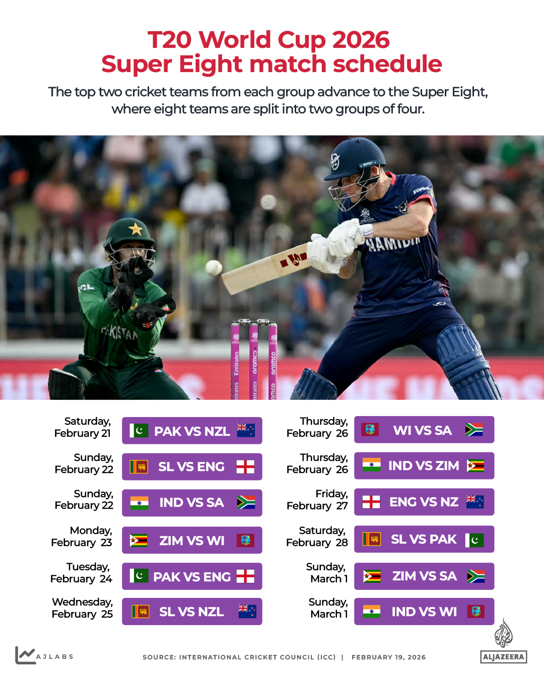 Interactive_T20_Cricket_Super8_Feb18_2026-1771484826