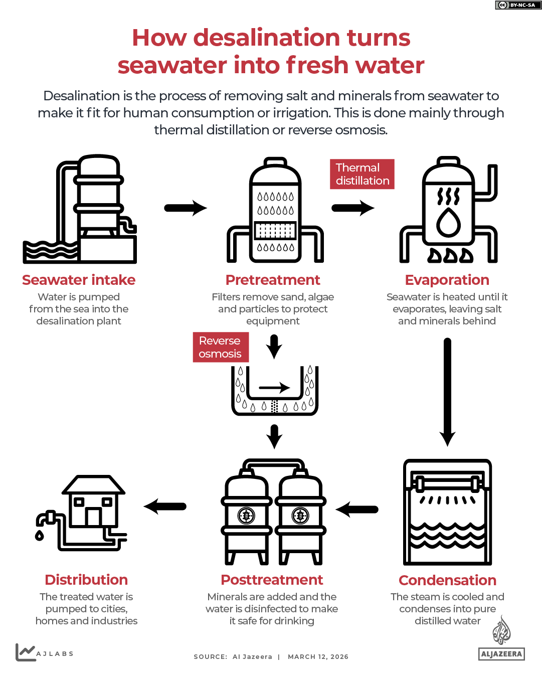 INTERACTIVE - How seawater is turned into drinking water-1773312051