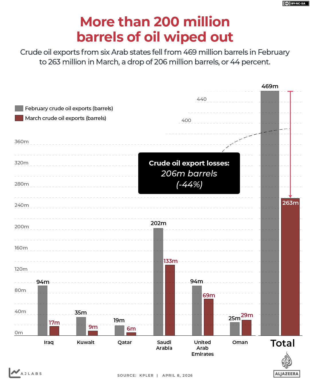 INTERACTIVE-206 million barrels wiped out as Iran war disrupts Gulf oil flows-1775650095