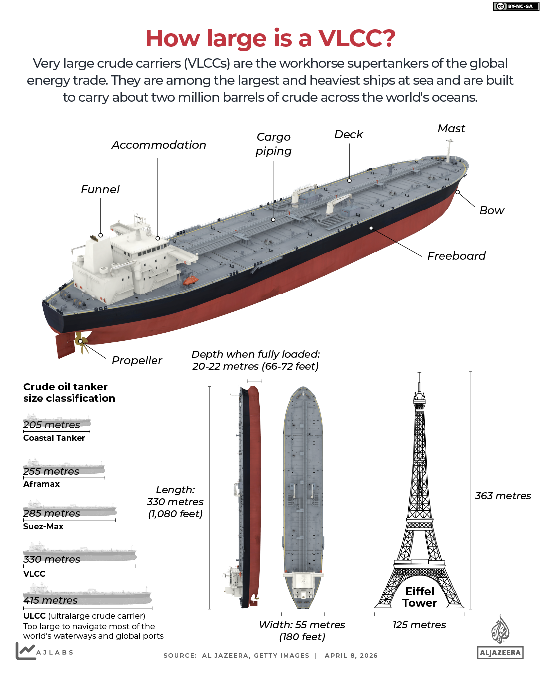 INTERACTIVE-How large is a Very Large Crude Carrier-1775650093