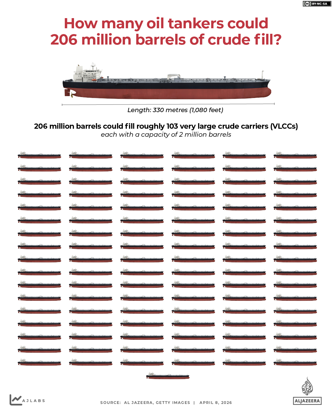 INTERACTIVE-How many oil tankers the 206 million barrels could fill-1775650091