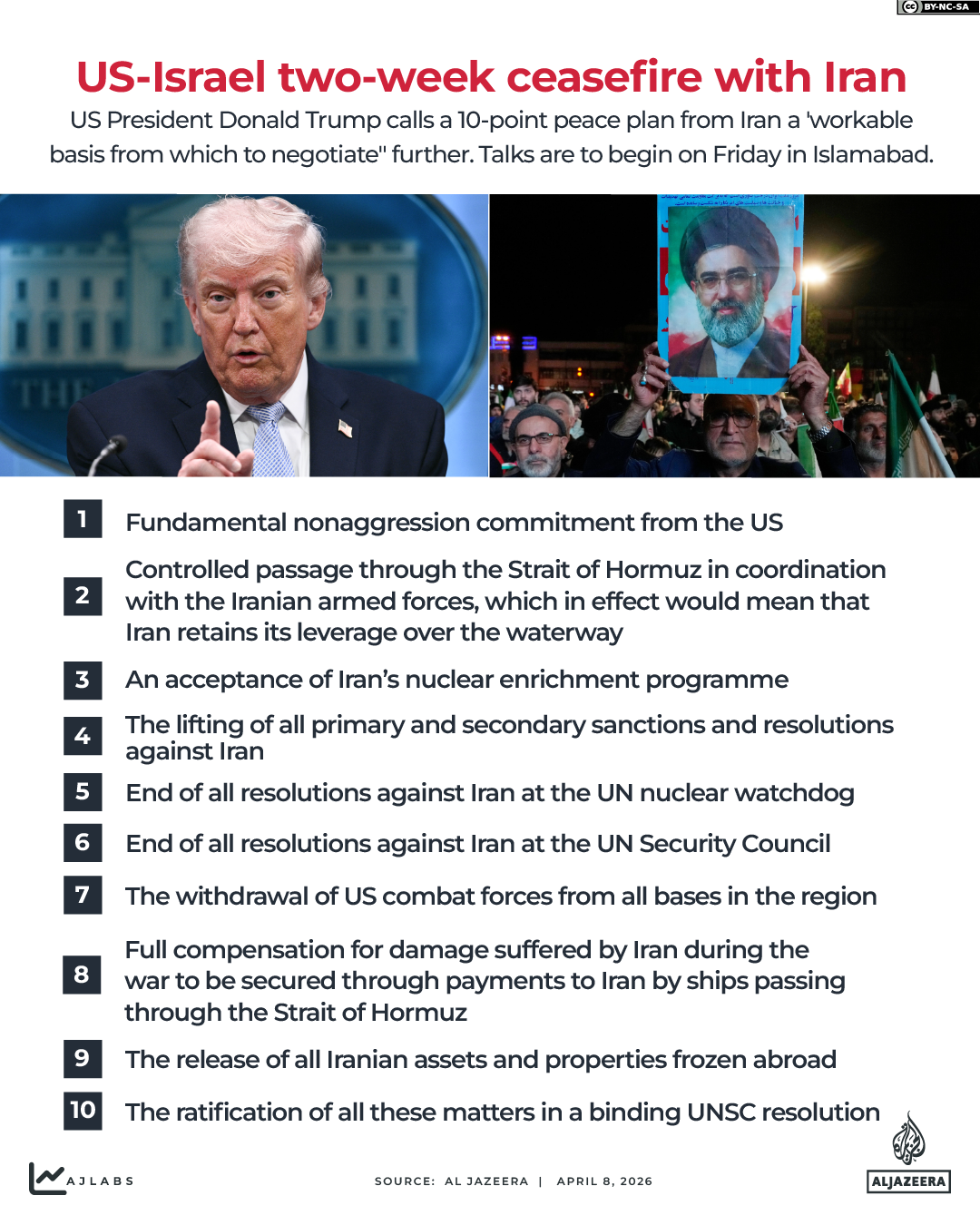 Interactive_Iran_US_Ceasefire_April8_2026